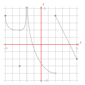 the plot in the quiz
question above, except that everything is grayed out but the coordinate axes